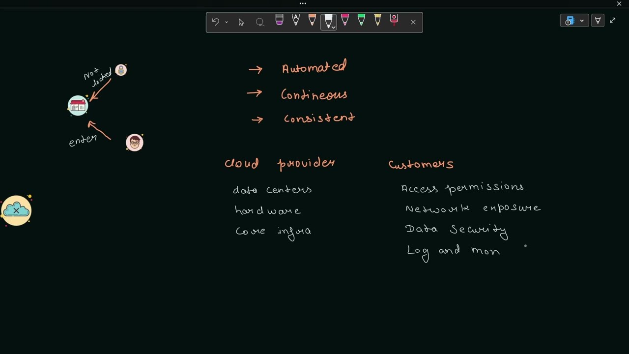 Cloud Security for DevOps: Why You Need CNAPP in 2026