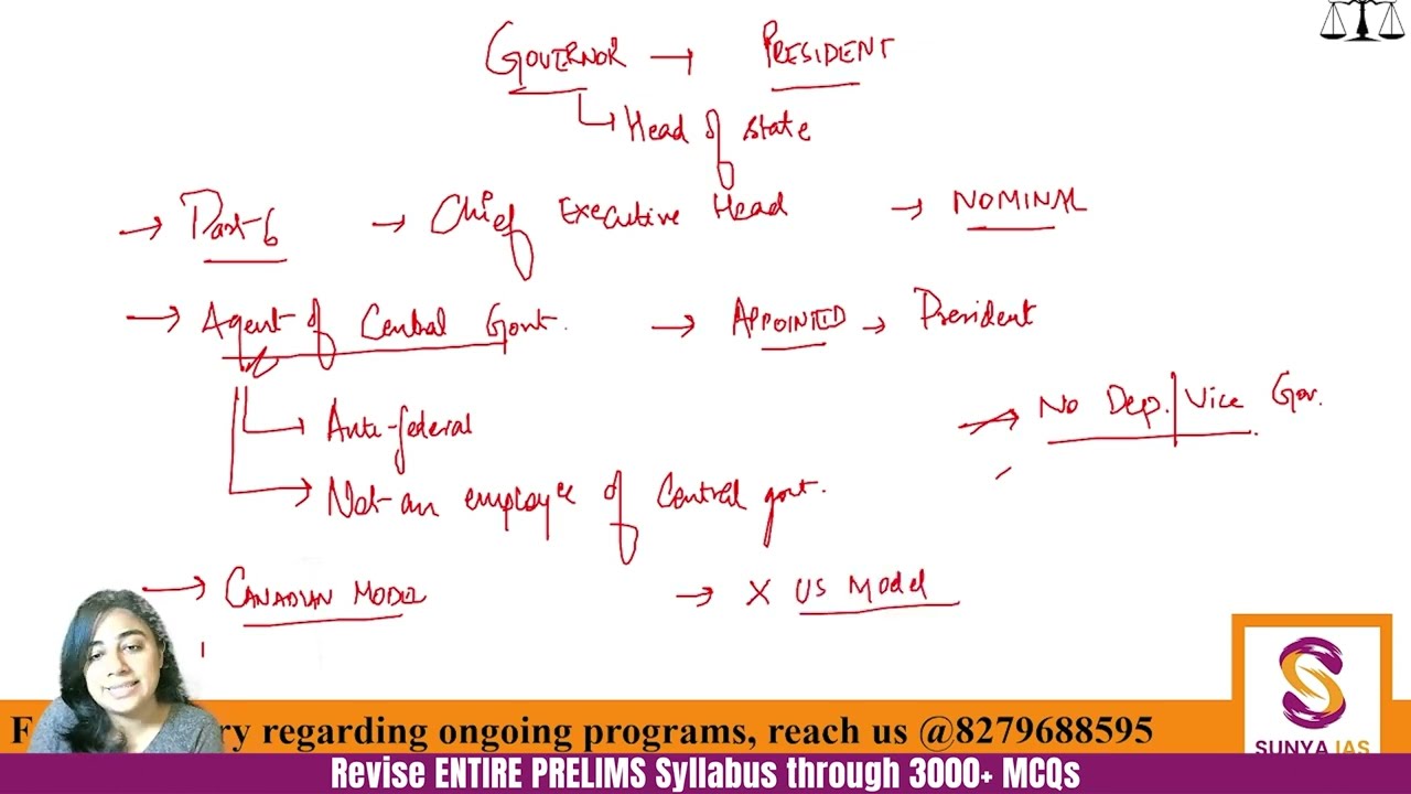 L27 | Governor | Revise Polity through 400+ MCQs | M Laxmikant | UPSC | Sunya IAS