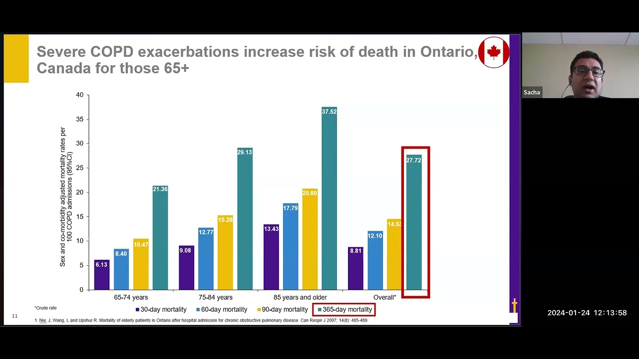 2023 Canadian Thoracic Society Guideline on Pharmacotherapy in Patients with Stable COPD Practical I