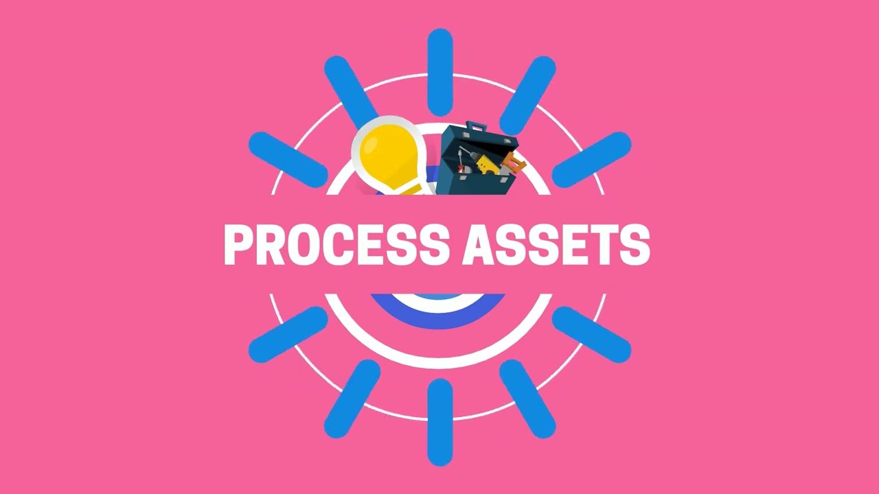 What are Internal and External Environmental Factors? |PMP | CT Academy