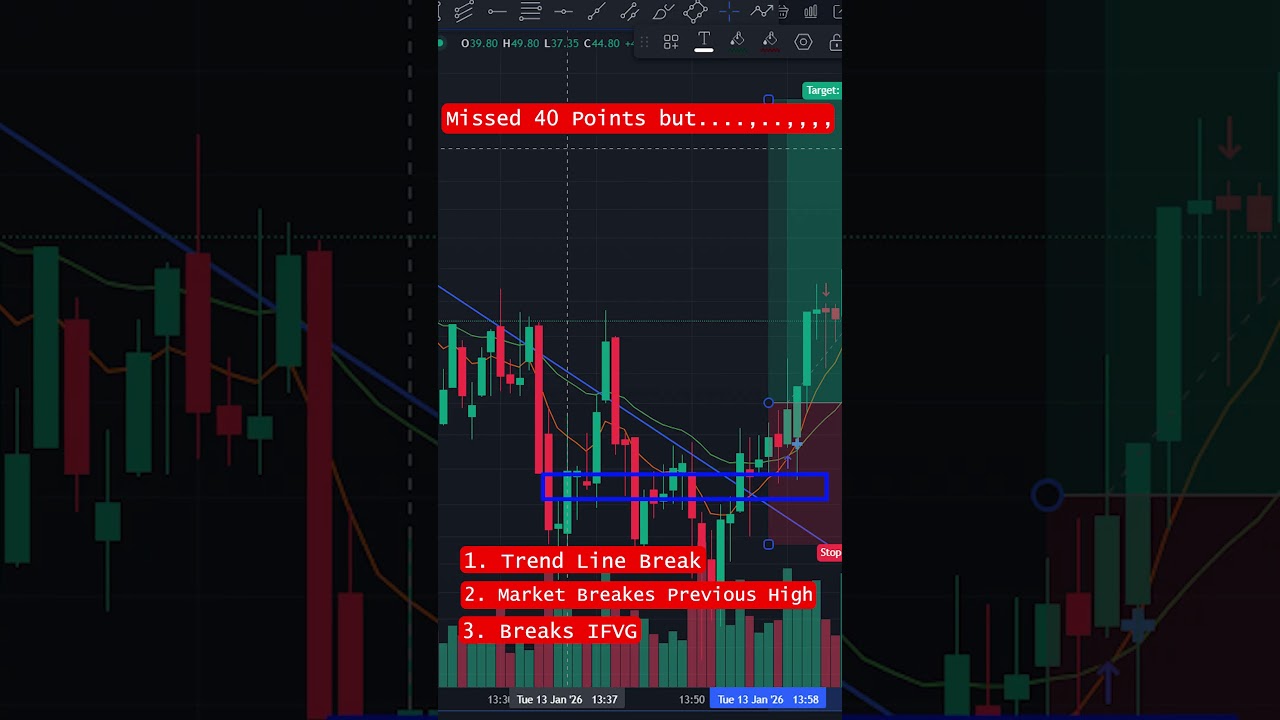 Perfect Setup… Still I Exited 😐 | Expiry Trading Lesson in Telugu