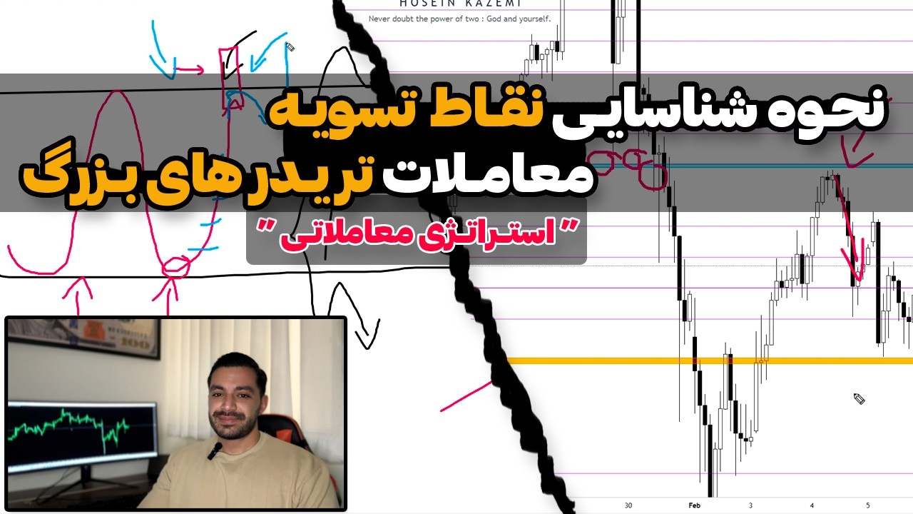 شناسایی نقاط تسویه معاملات ترید های بزرگ