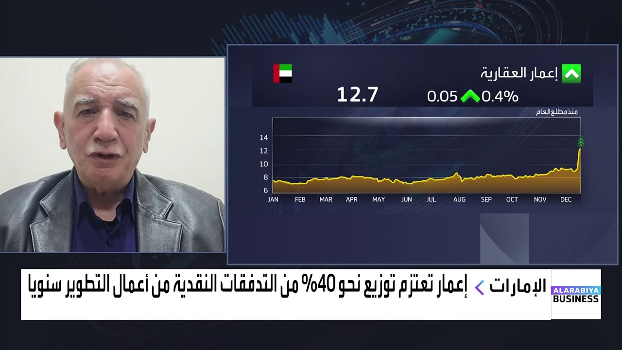 وضاح الطه:  المبالغة في التسعير وراء الأداء الضعيف لسهم طلبات