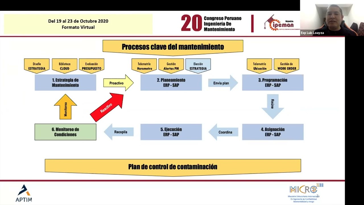 Herramientas tecnológicas para la optimización del proceso de gestión de mantenimiento de equipos