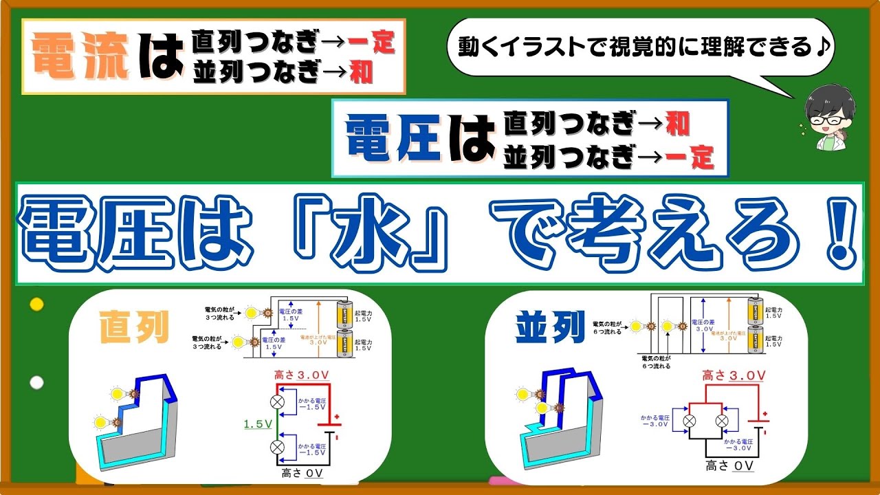 電流と電圧の関係を中学生向けにわかりやすく解説！