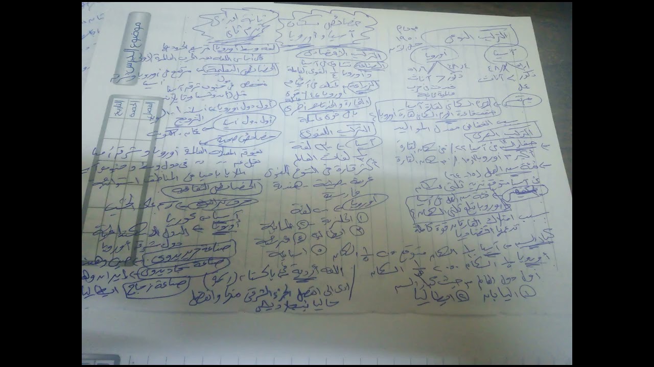 ملخص  درس خصائص سكان اسيا واوروبا للصف الثانى الاعدادى  ترم ثانى منهج جديد