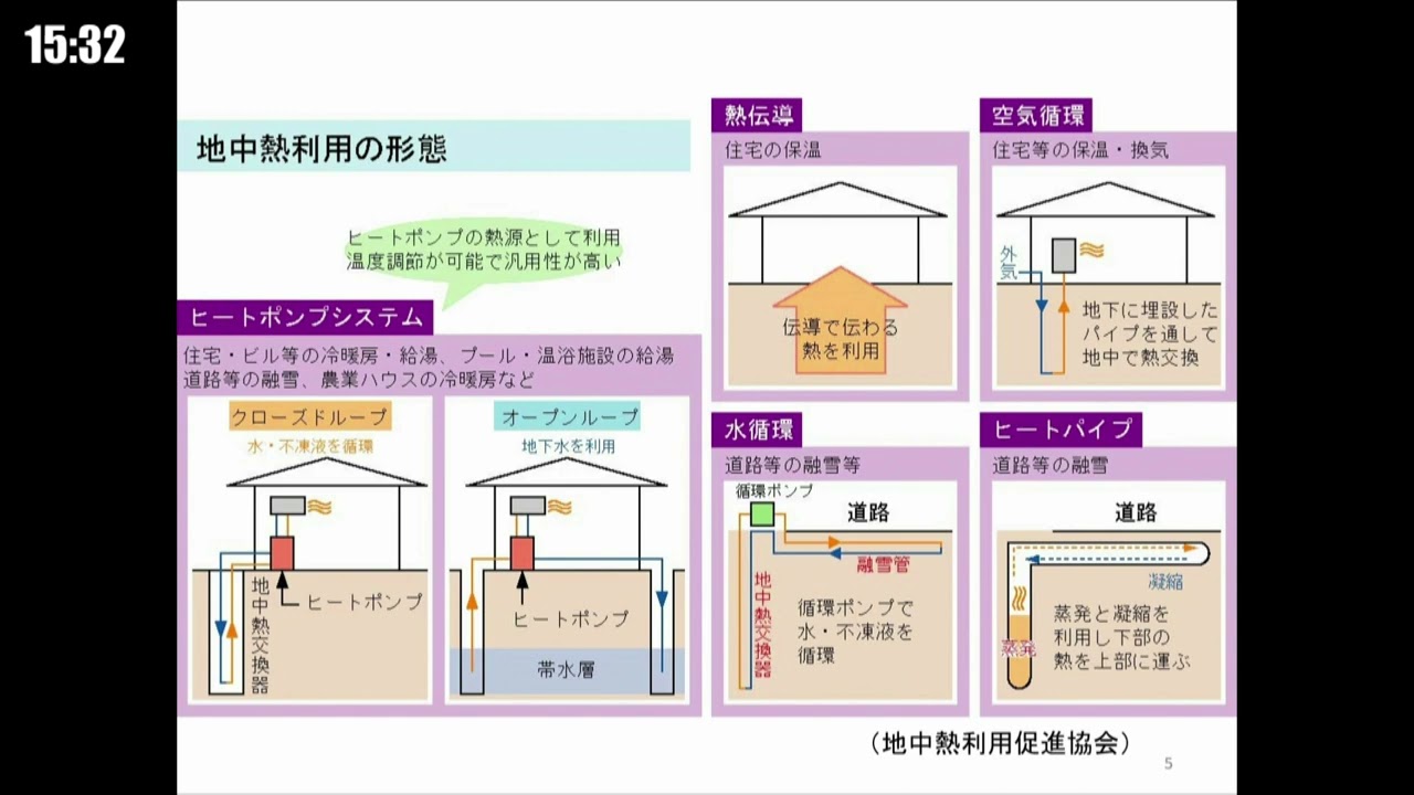 ６）農業の現場で利用される地中熱ヒートポンプ