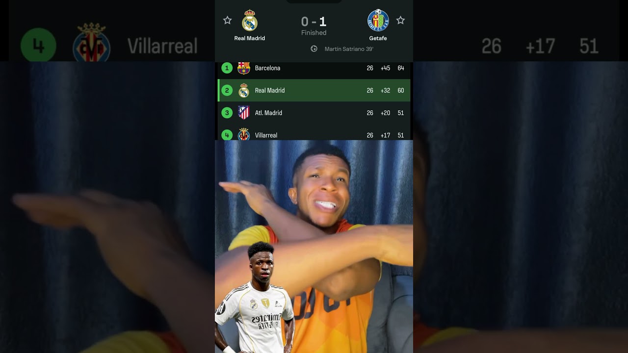 Real Madrid is becoming uselezz on a daily,wtf is this 💔 #realmadrid #football