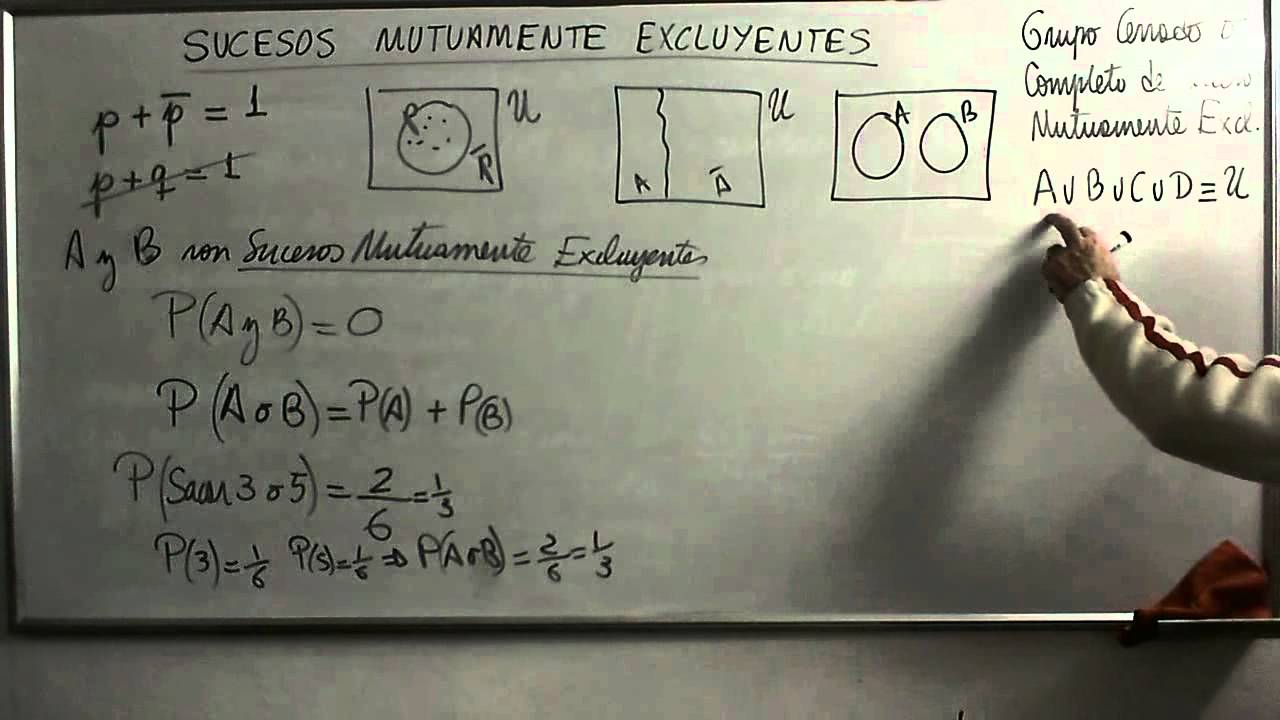 Sucesos Mutuamente Excluyentes