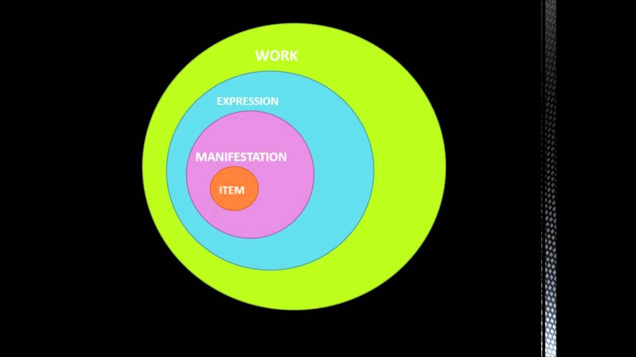 FRBR simplified