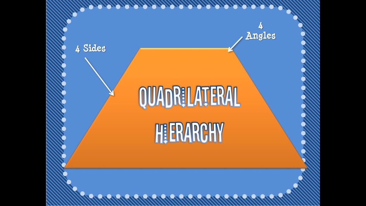 Quadrilateral Hierarchy Video