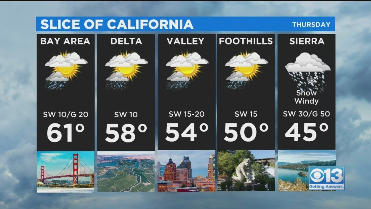 Friday Weather Forecast - Nov. 13, 2020