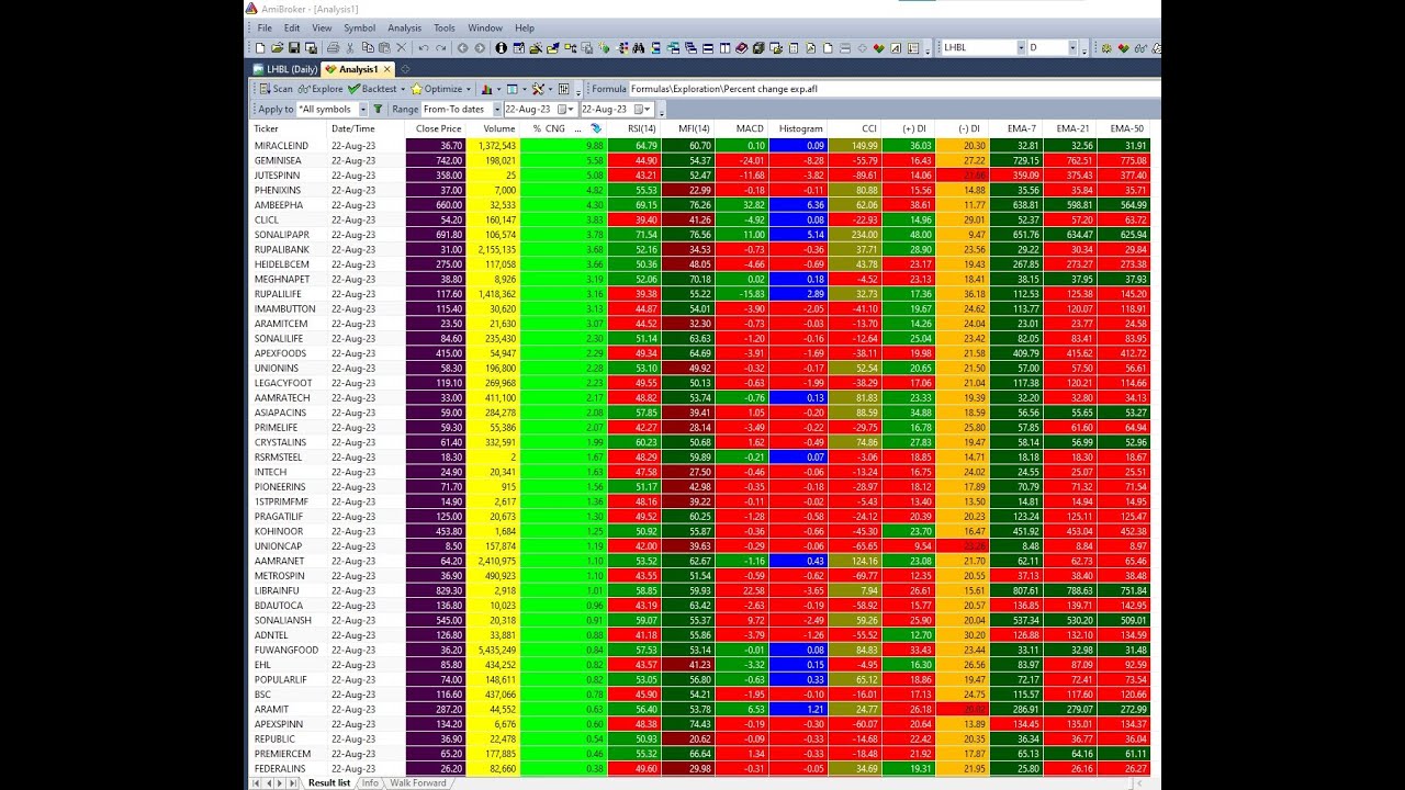 Auto Sort Amibroker Exploration AFL Code.