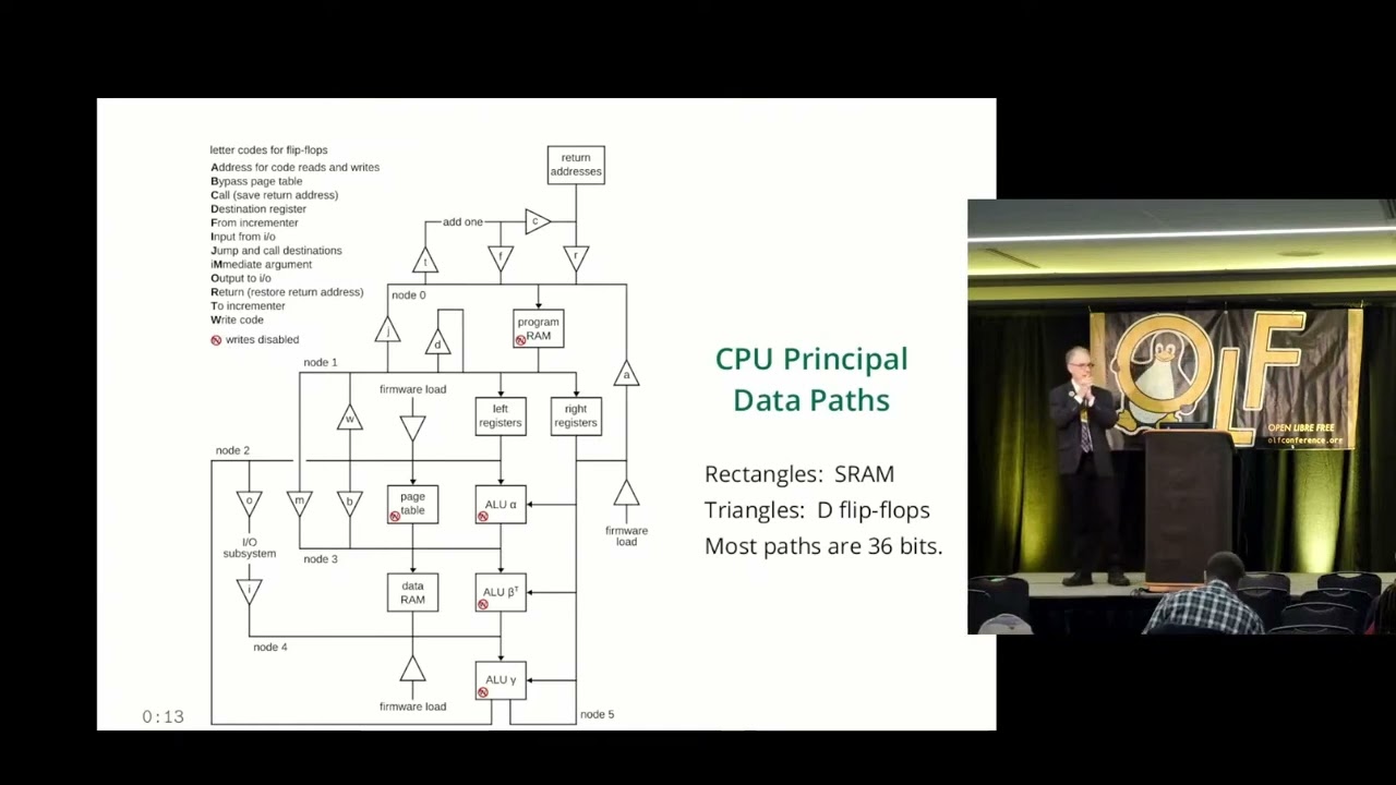The World's Most Advanced Transparently Functioning Computer OLF 2024