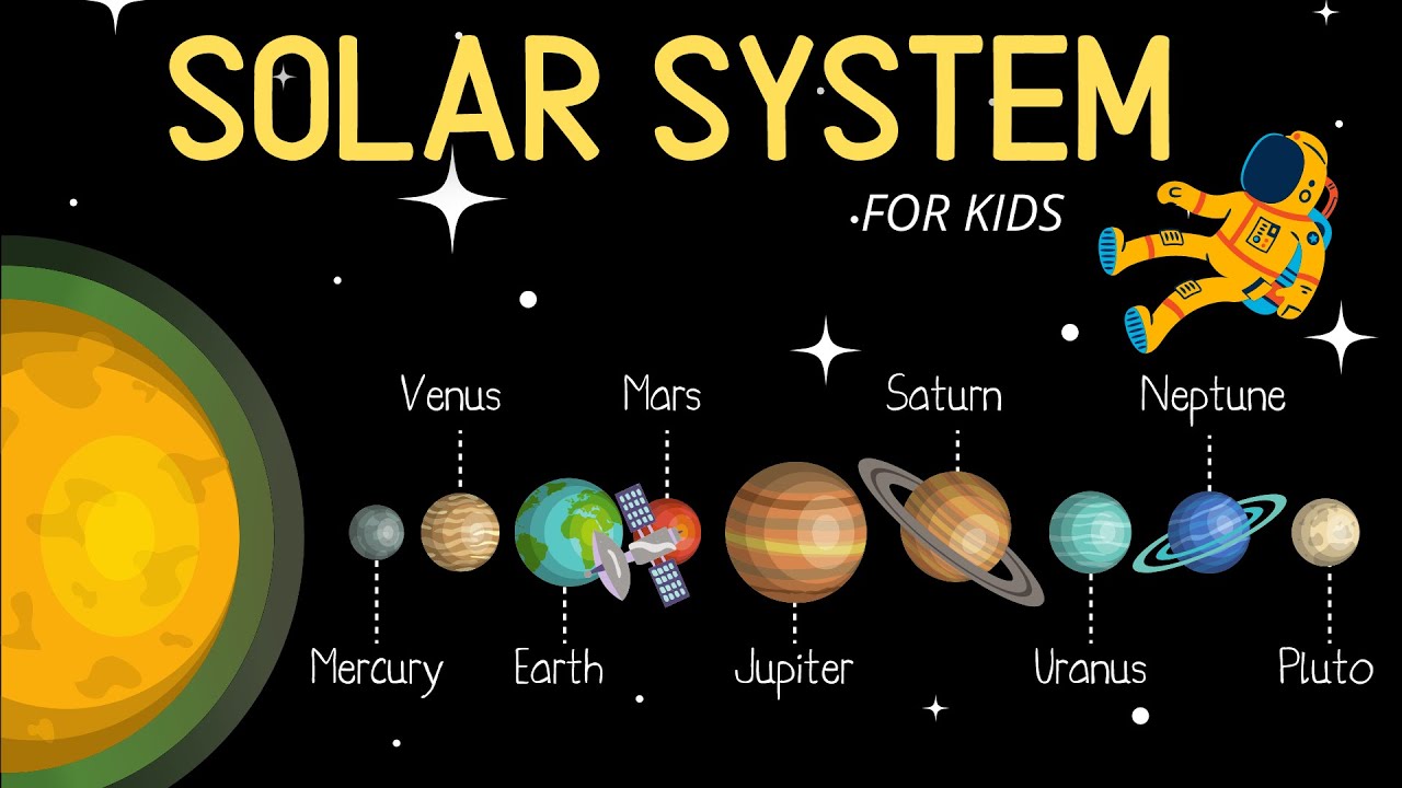 Learn Planet Names, Sizes and Colors For kids!