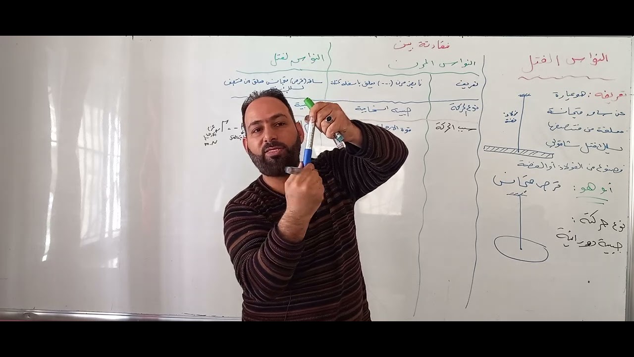 نواس فتل نظري ١