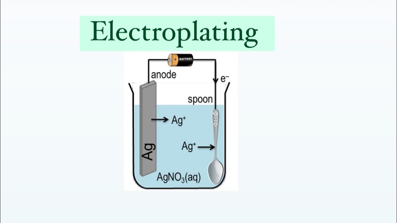 Электролиз 12 класса | Гальваническая ложка с серебряным покрытием