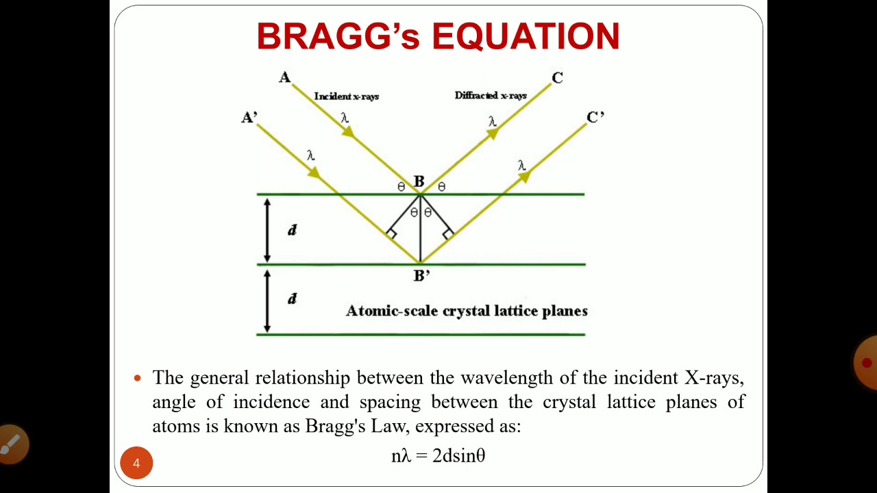 Crystal Analysis