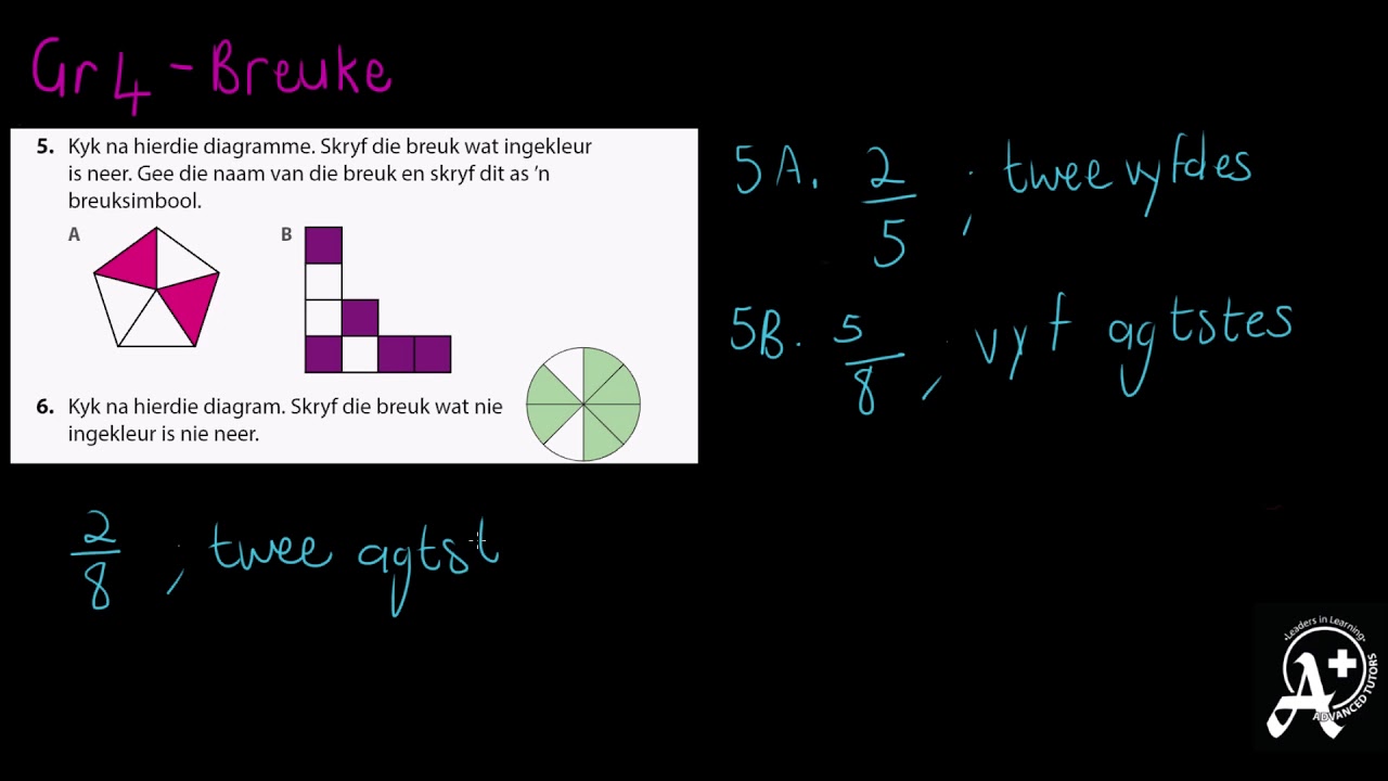 Graad 4 Breuke, Maal & Deel