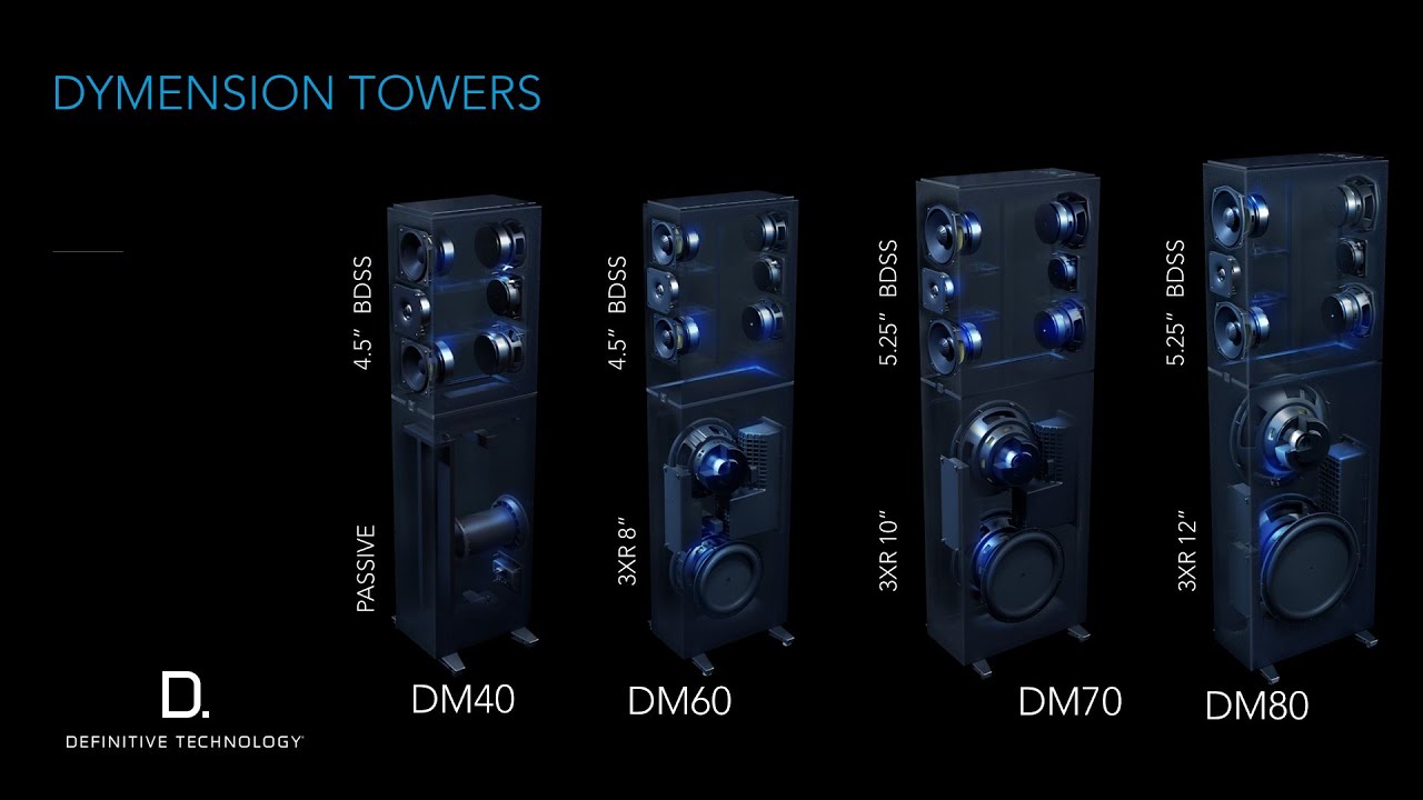 Definitive Technology Dymension Series: Part 2- New Features and Technical Product Walkthrough