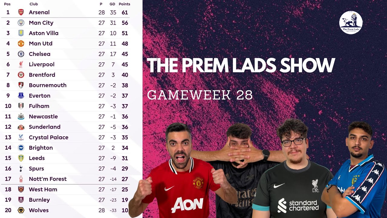 Η κατάθεση ψυχής του Φώτη - Prem Lads | 20