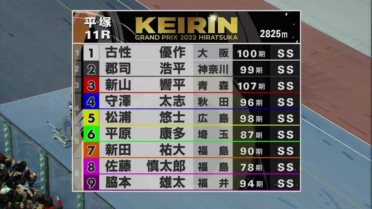 2022.12.30 KEIRINグランプリ2022【平塚競輪】本場開催 KEIRINグランプリシリーズ