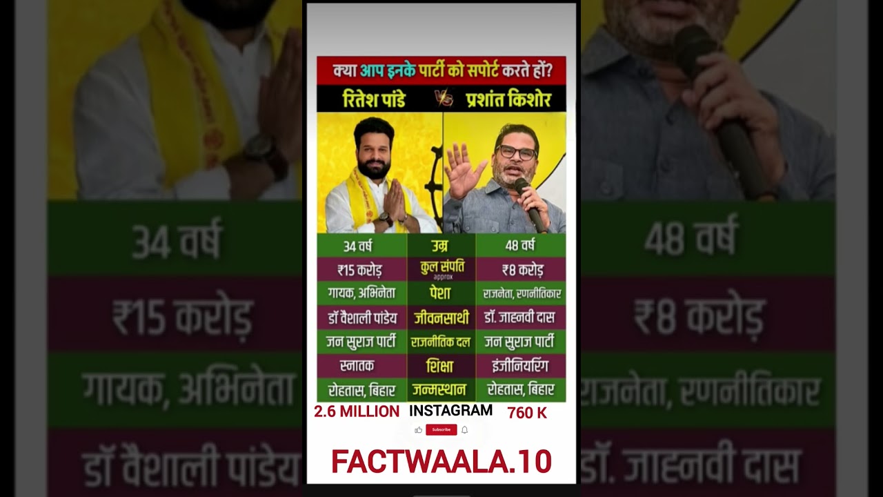 Ritesh Pandey & Prashant Kishore #riteshpandey #prashantkishor #jansuraj #biharelection2025 #shorts