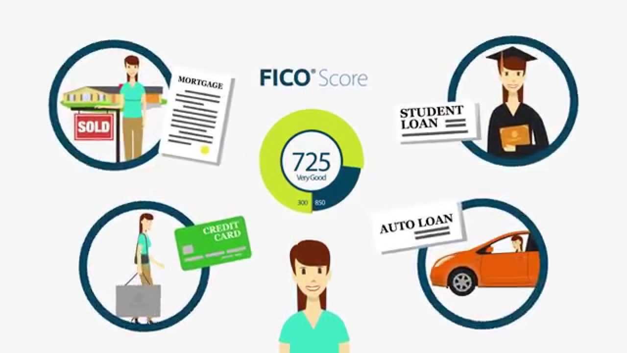 What is a FICO&reg; Score? &mdash; FICO Credit Education Series
