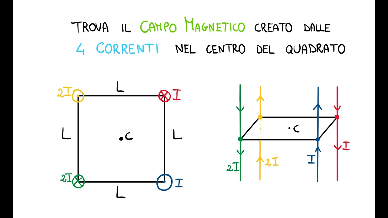 Calcolo del Campo Magnetostatico generato da 4 fili rettilinei infiniti
