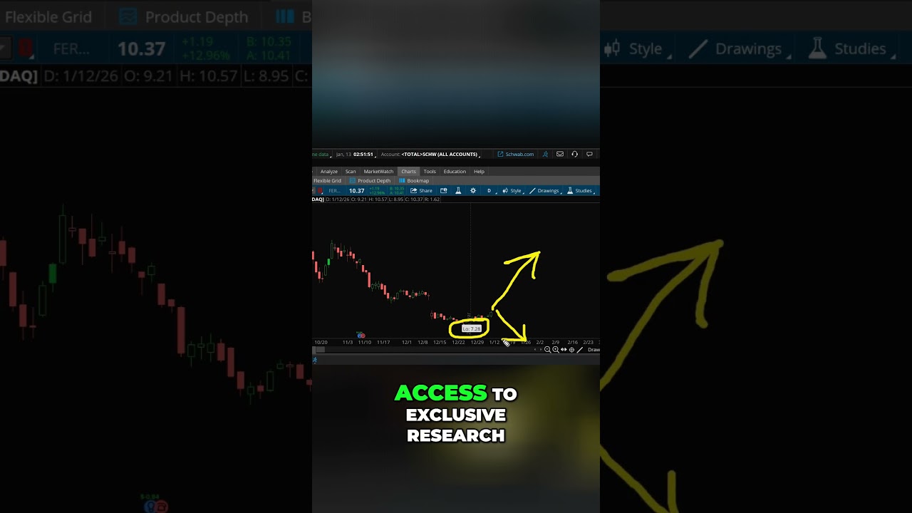 Достигли ли акции Fermi (FRMI) дна? 