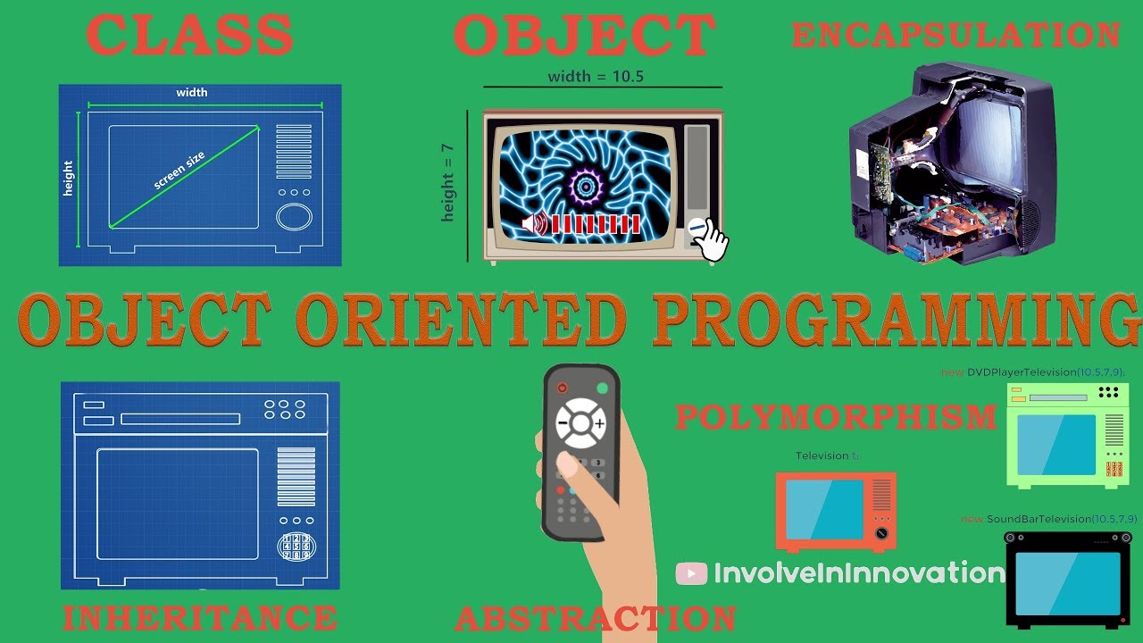 Object oriented programming explained with real world examples in Java