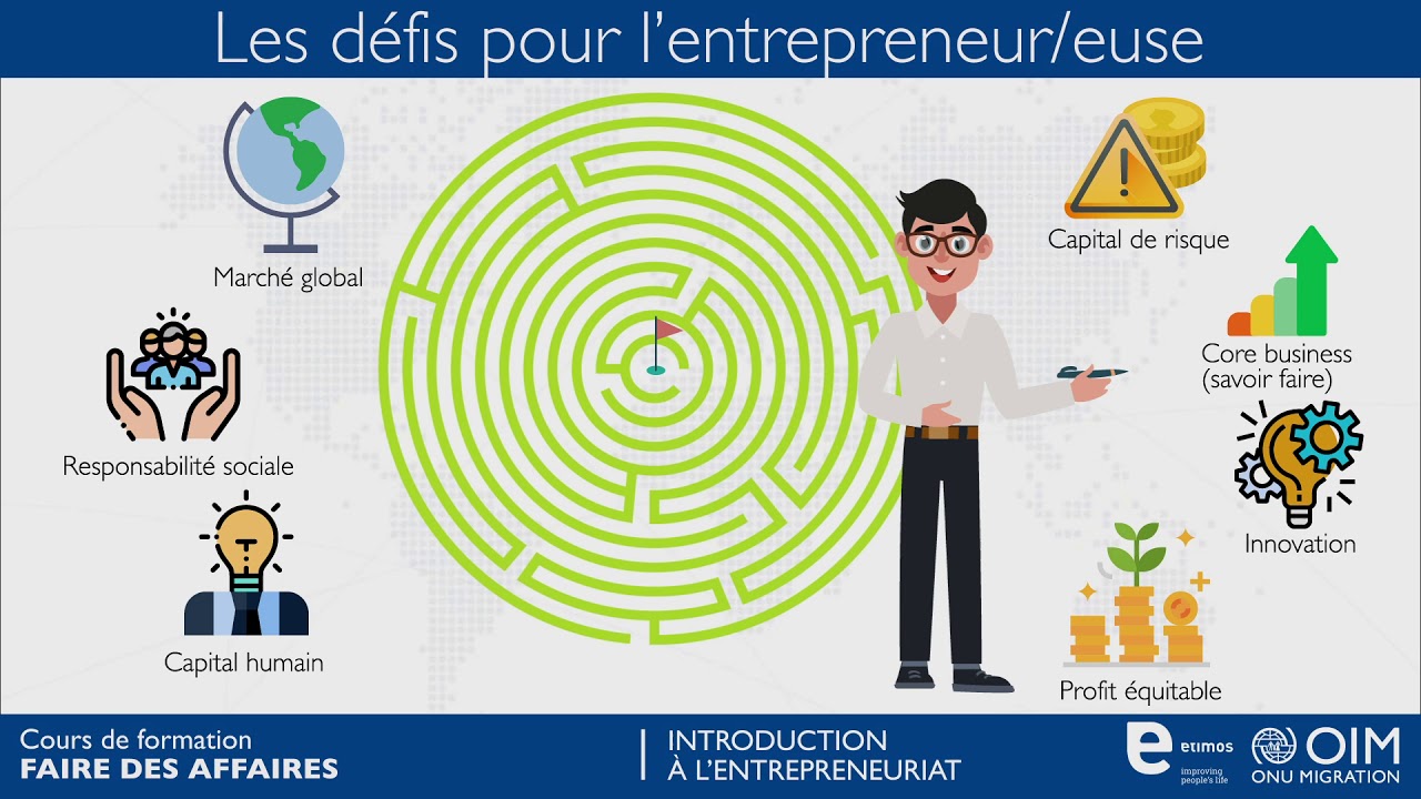 Faire des affaires 1 -  Introduction à l’entreprenariat