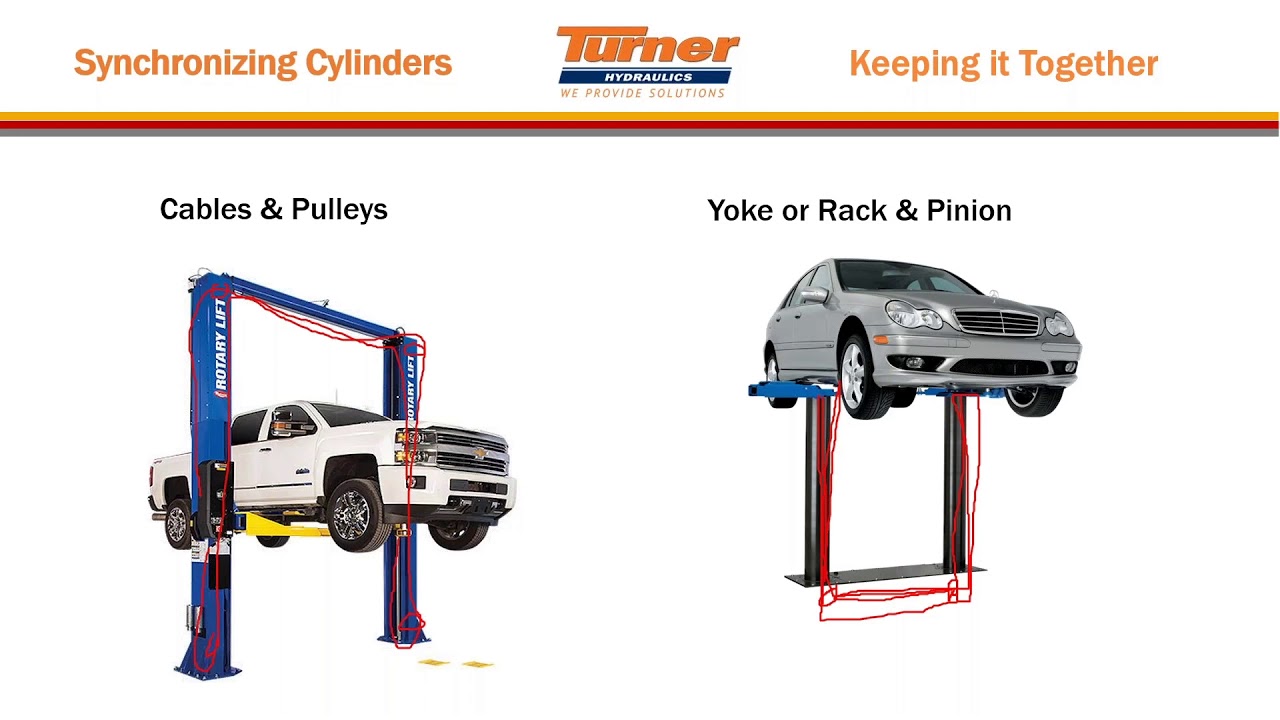 Cylinder Synchronization-Keeping It Together