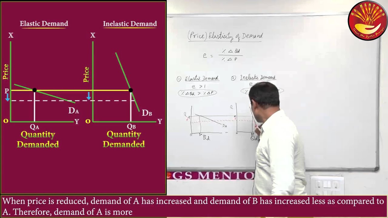 Price and Income Elastcity by Zulfiquar Sir