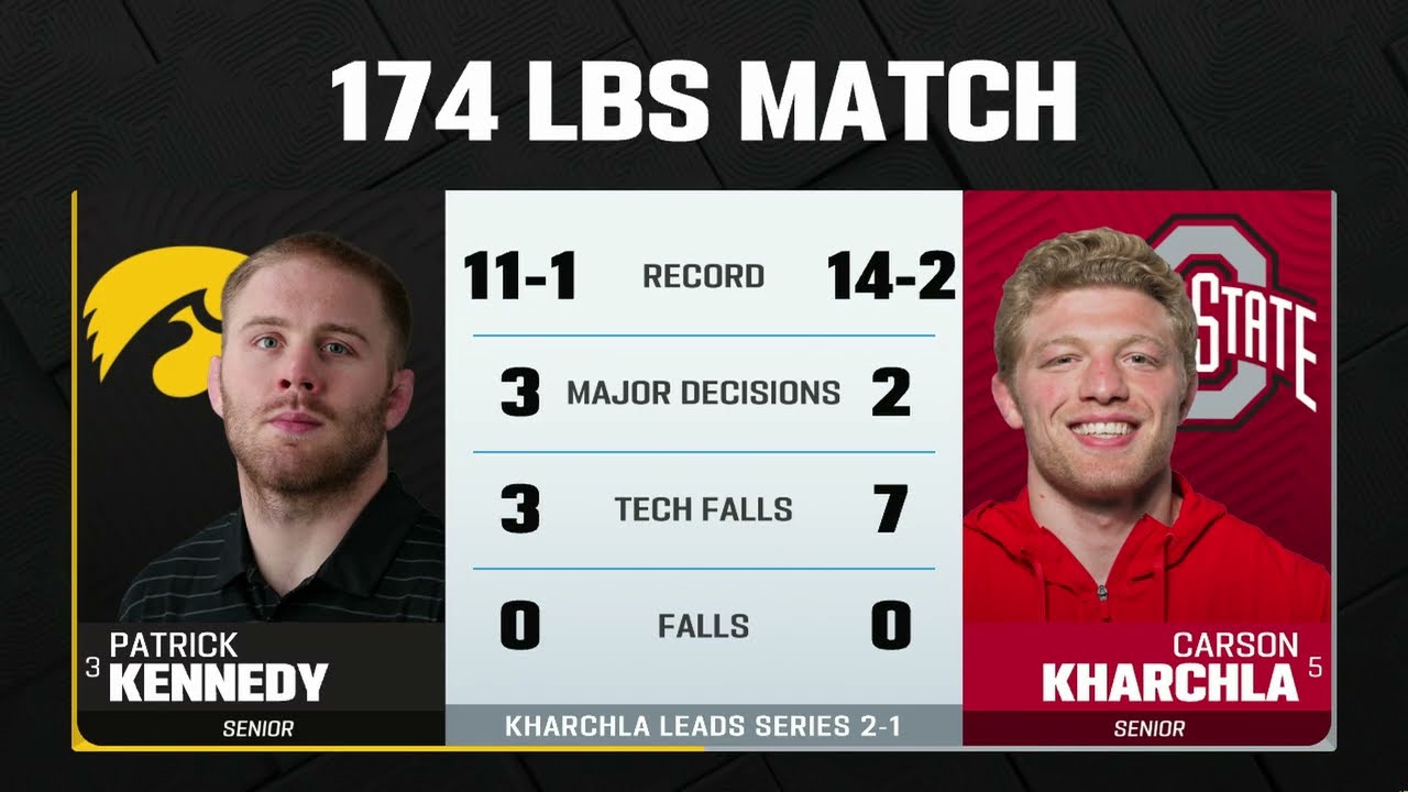 174 lbs: Iowa's Patrick Kennedy vs. Ohio State's Carson Kharchla | Iowa Wrestling