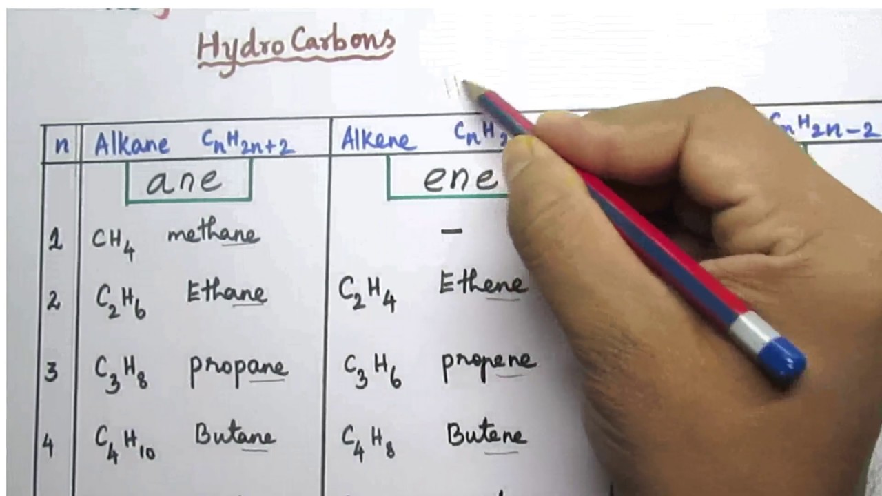 Fundamentals of organic chemistry class 11 /basics of organic chemistry/கரிம வேதியலின் அடிப்படைகள்