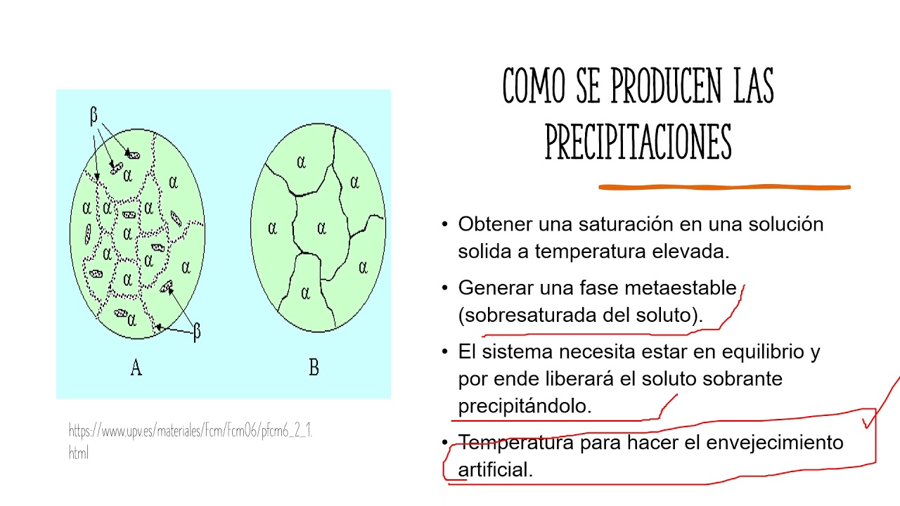 ENDURECIMIENTO POR PRECIPITADO