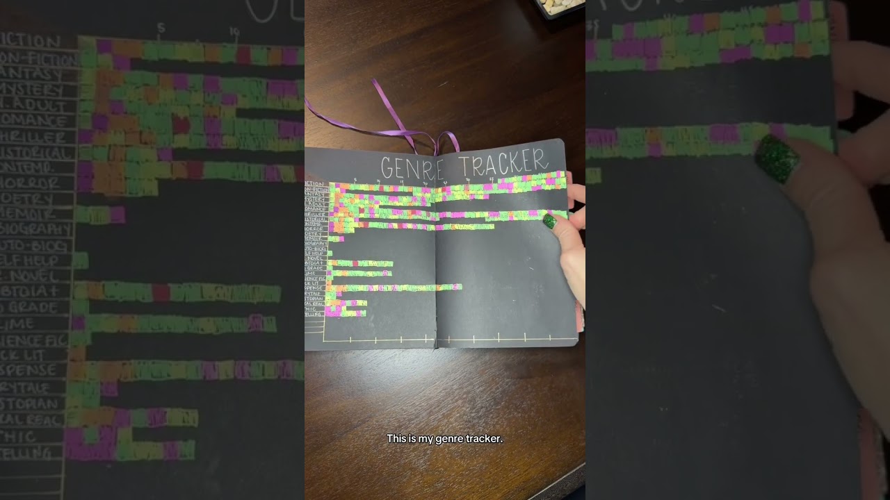 2024 Book Journal Spreads