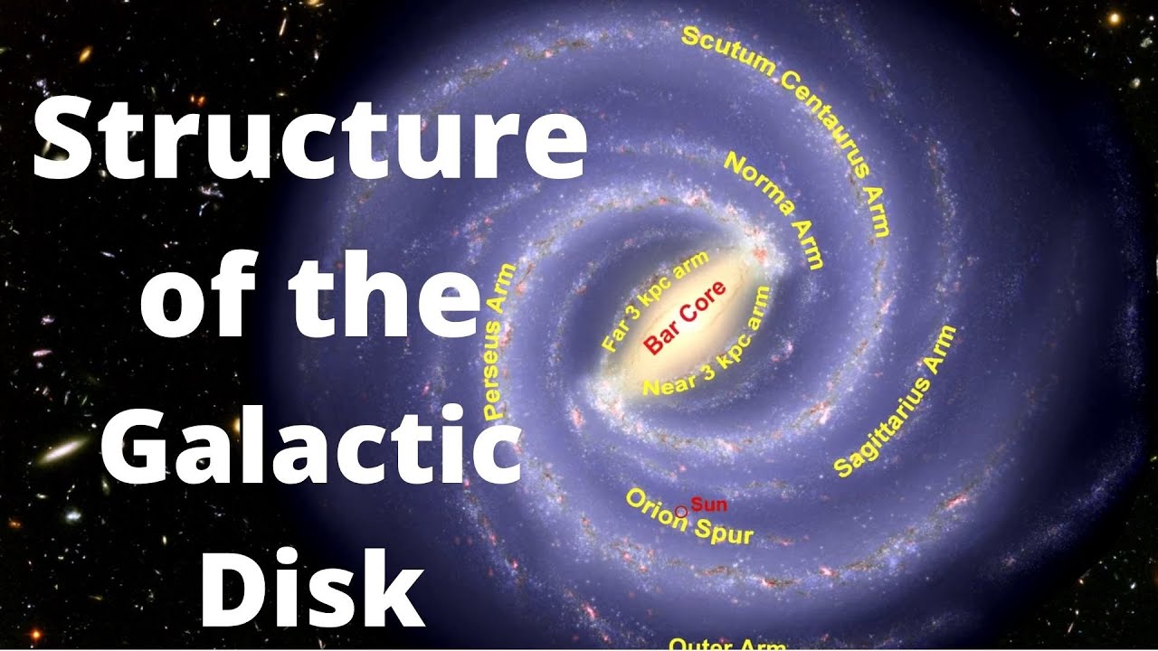 Galactic Disk Structure | Milky way rotation curves | Galactic Halo