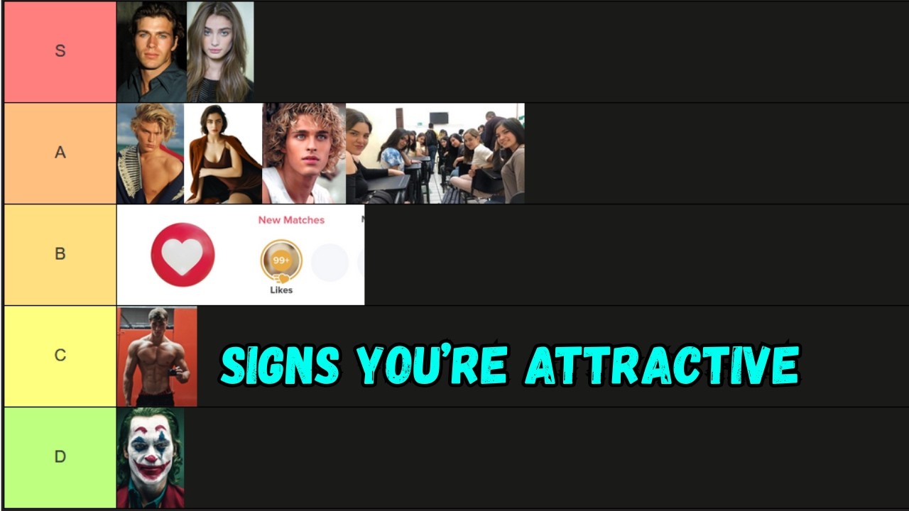 Признаки привлекательности (рейтинг)