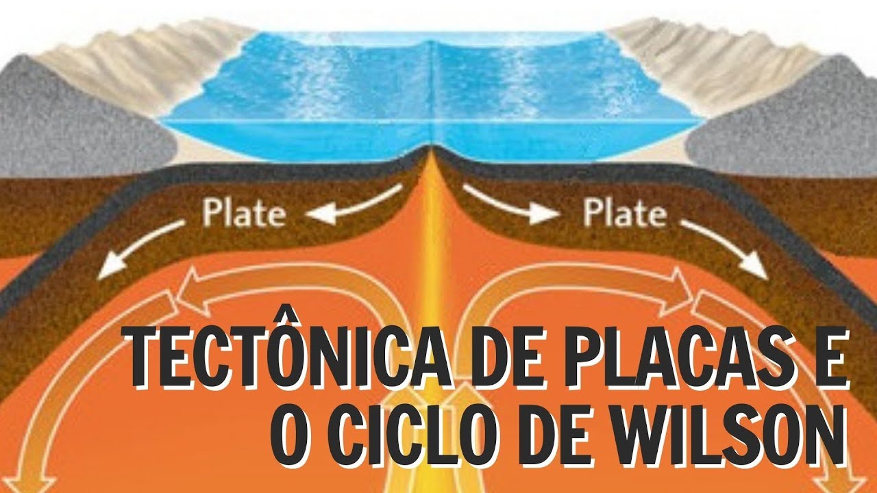 Tectônica de Placas e o Ciclo de Wilson | Como tudo começou.