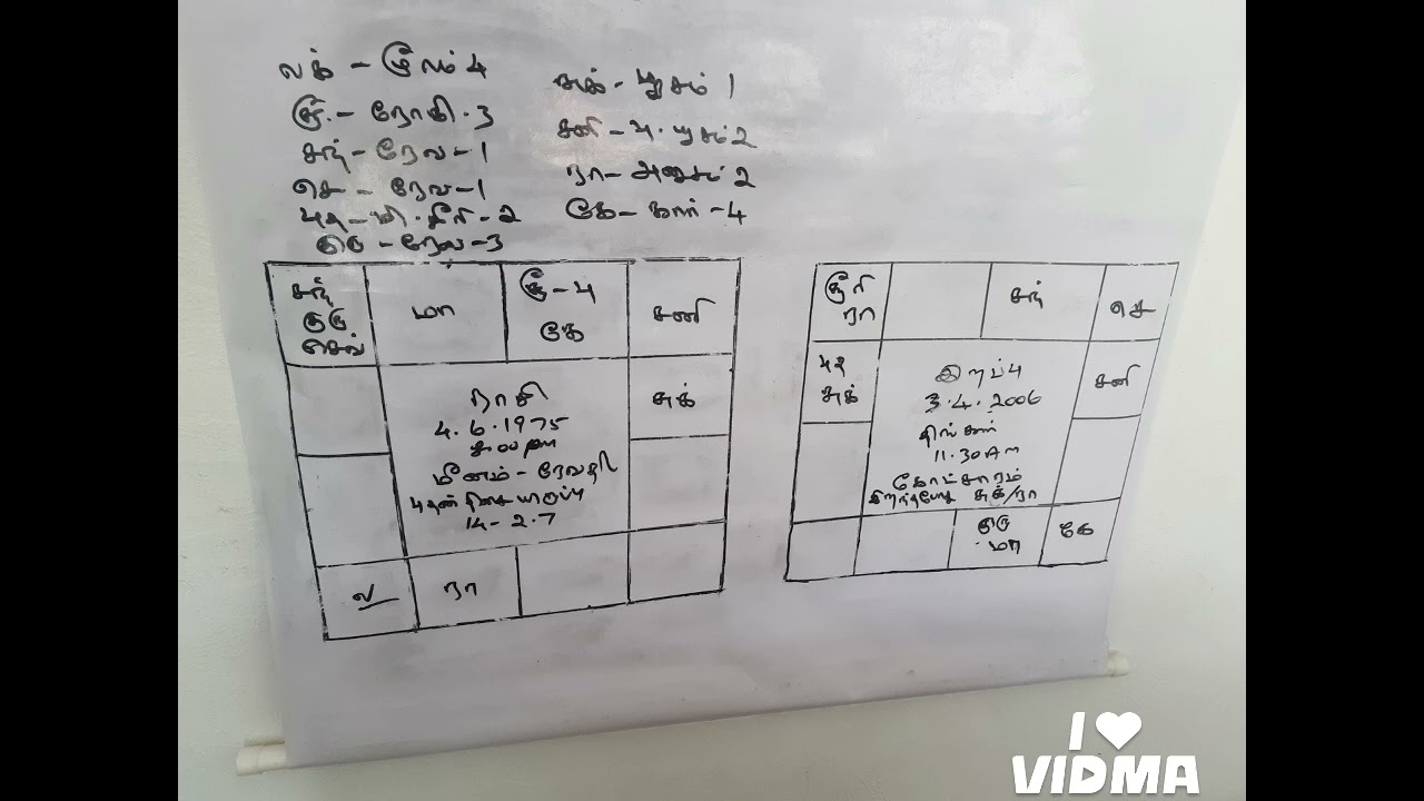 ஜாதகம் பலன் சொல்வது எப்படி