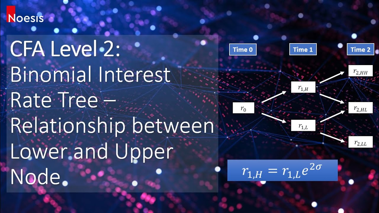 CFA Level 2 | Fixed Income: Binomial Interest Rate Tree - Relationship between Lower and Upper Node