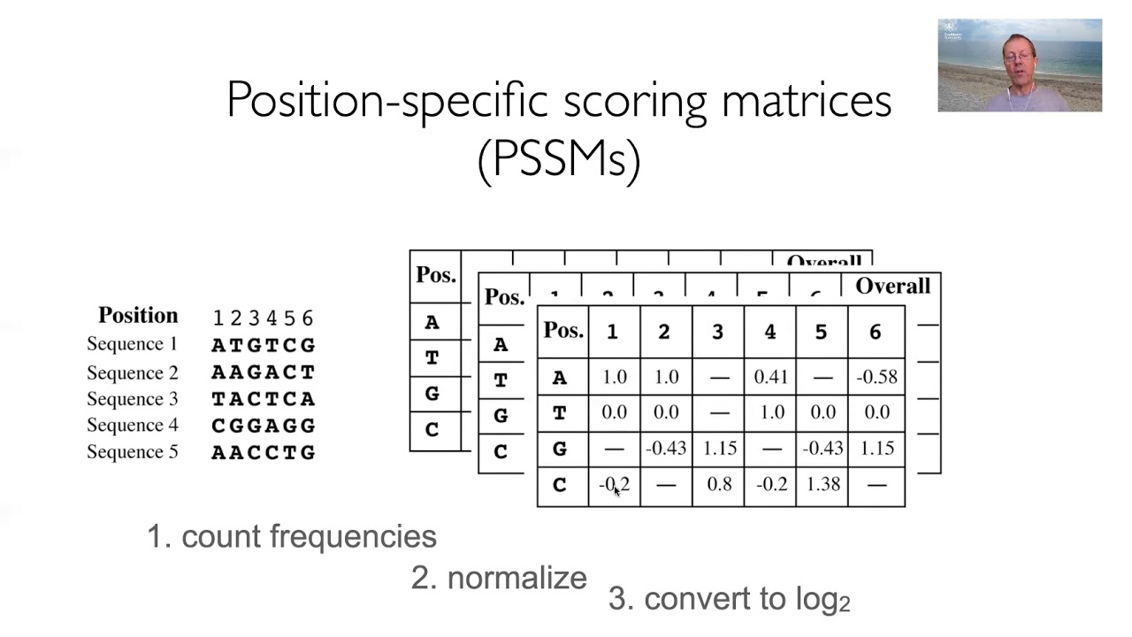 Profiles and HMMs 2021 Gunnar von Heijne