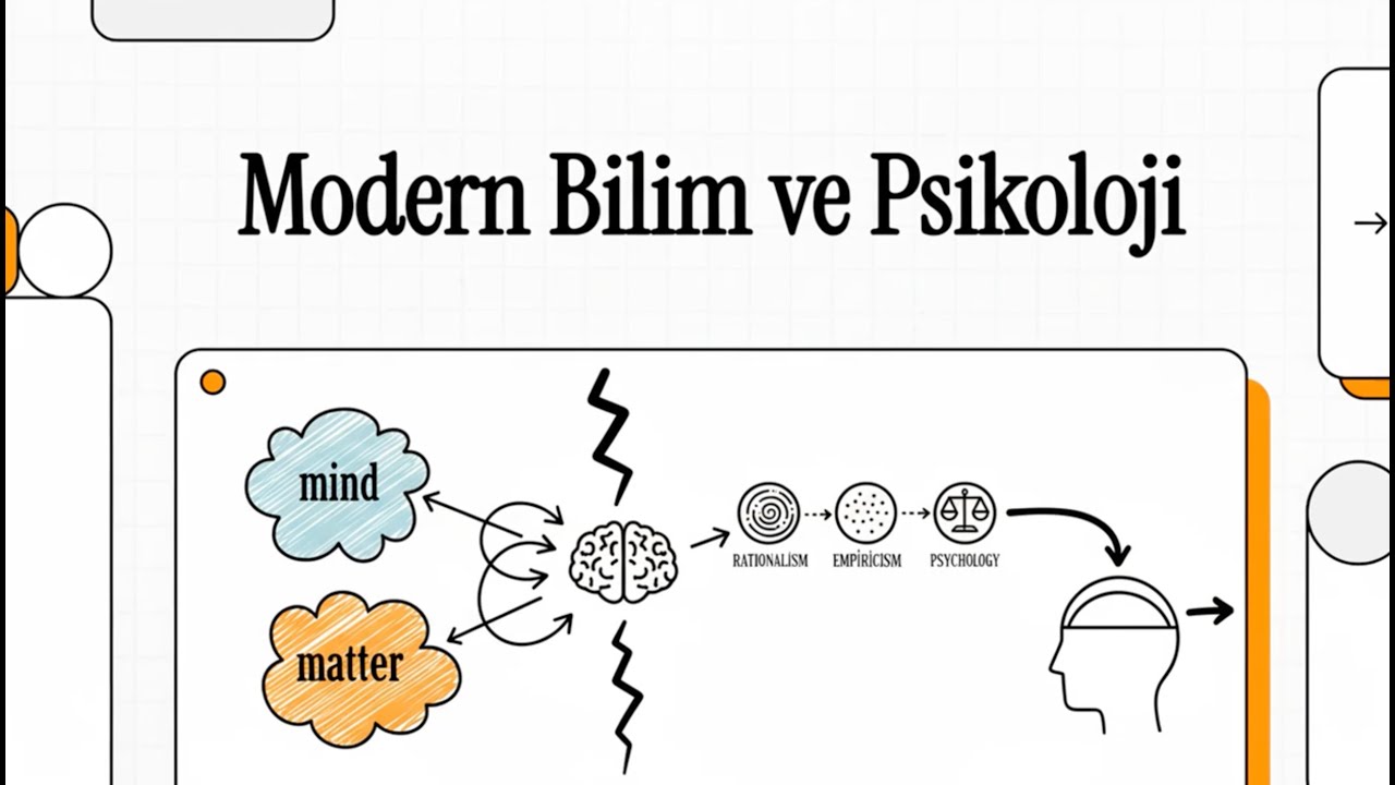 Modern Bilim ve Psikoloji