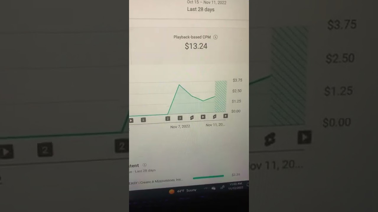 YouTube Revenue Update
