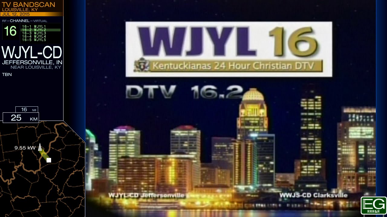 Local TV Bandscan for Louisville, KY (2015)