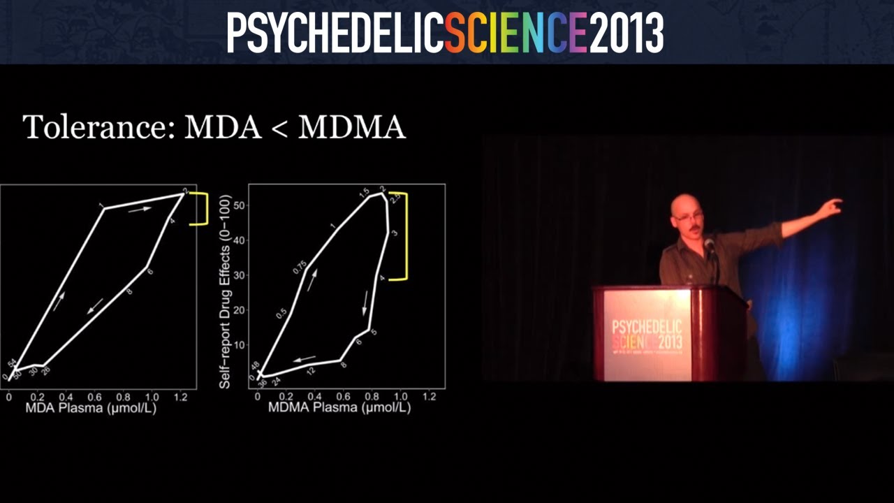 Beyond Fear: MDMA and Emotion - Matthew Baggott