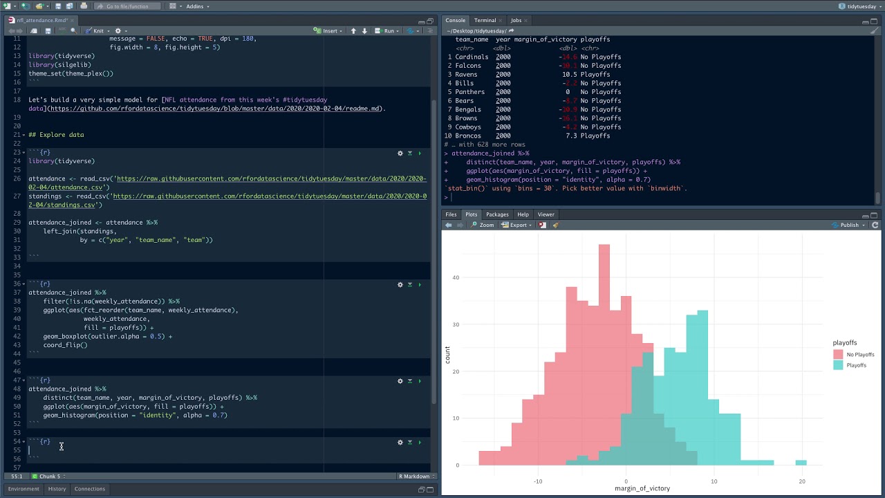 Predictive modeling in R with tidymodels and NFL attendance