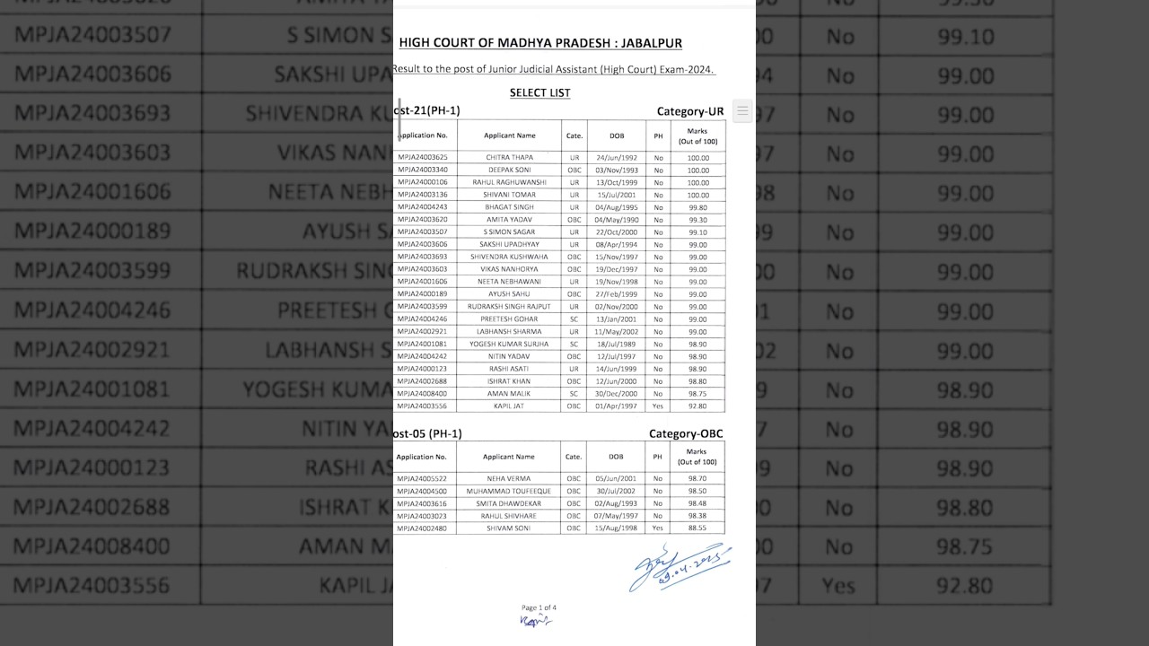 MP JJA cut off Final Result Out 2025 junior judicial Assistant cut off 2025